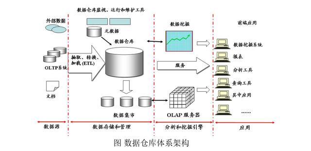 大數(shù)據(jù)開發(fā)中最常用的編程語言與數(shù)據(jù)處理和存儲(chǔ)服務(wù)