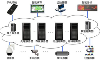 智能交通云解決方案 數(shù)據(jù)處理與存儲(chǔ)服務(wù)的架構(gòu)與實(shí)踐